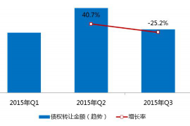 韶关为什么选择专业追讨公司来处理您的债务纠纷？